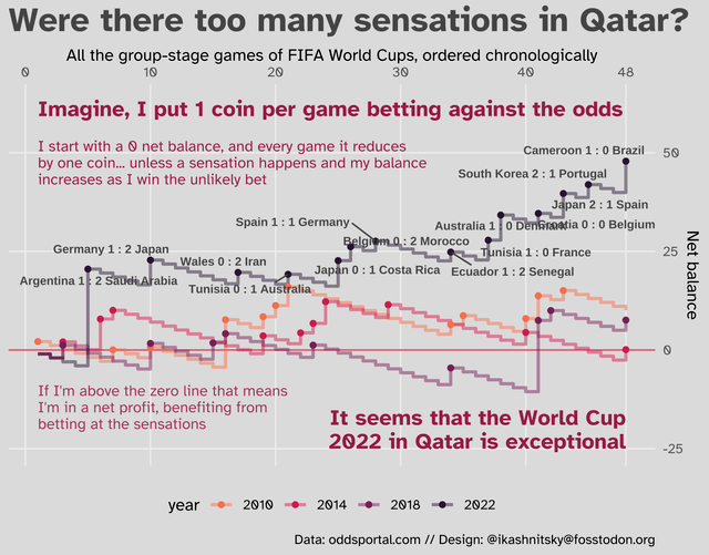 2026 World Cup Betting: Analyzing the Odds and Parallels with Premier League, Champions League, and Tennis