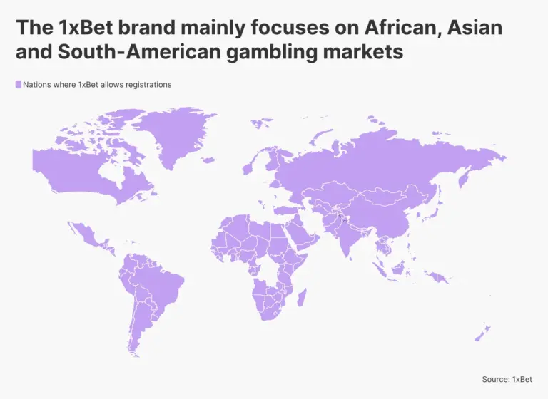 Betting on the 2026 World Cup Host Nation USA: Overvalued or Opportunity?